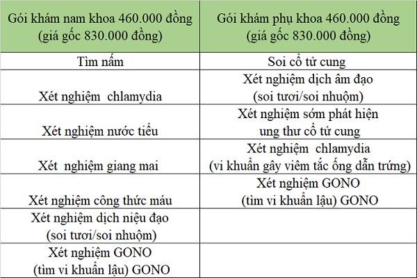 các gói ưu đãi khám